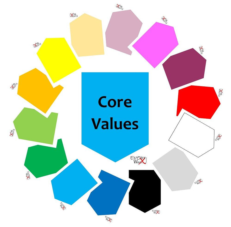 CREATE YOUR Core Values Shield